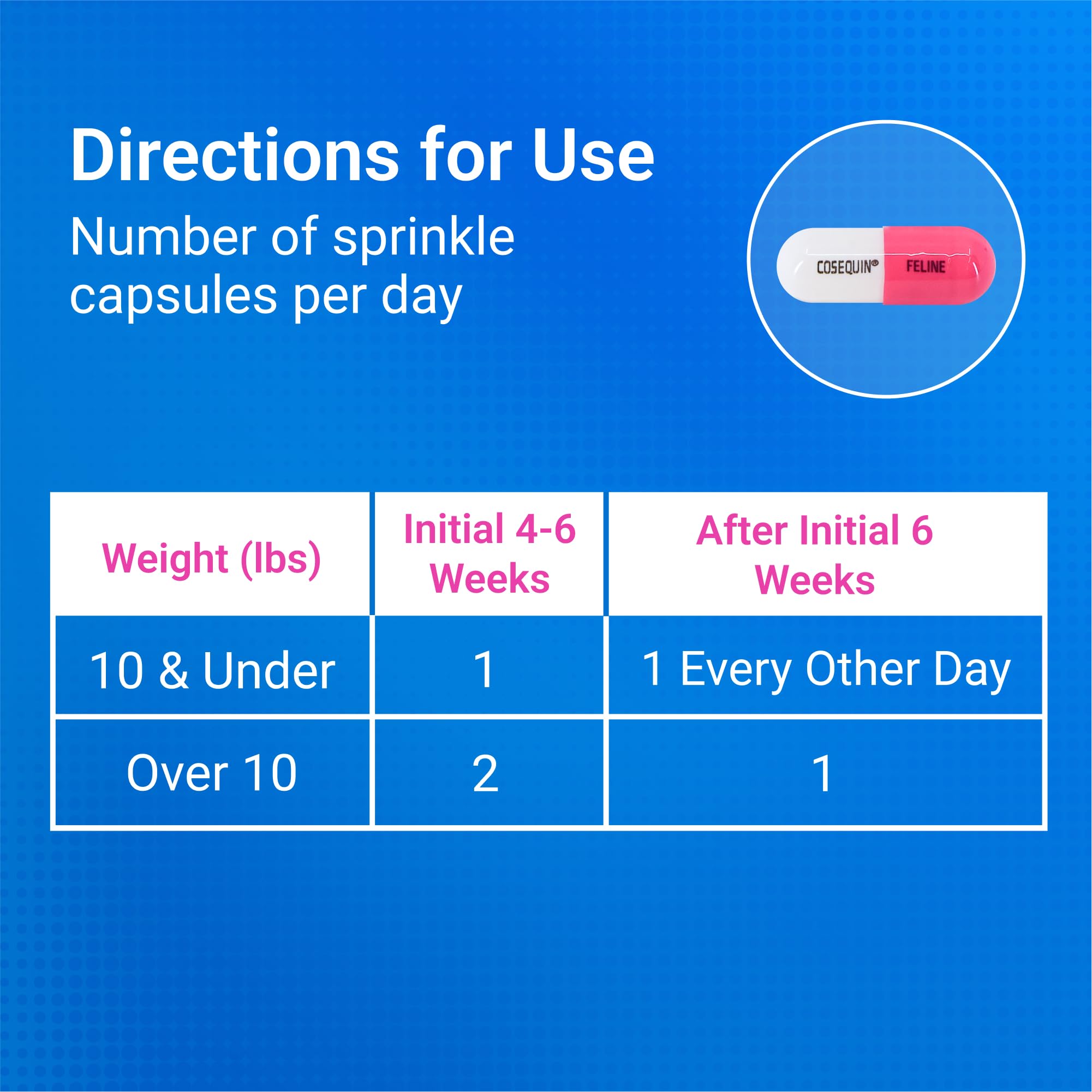 Cosequin label includes a clear dosage guide for cat owners