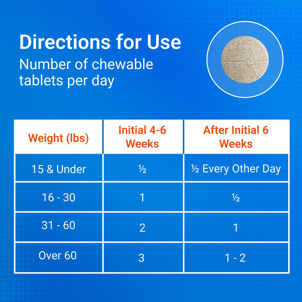 Vet-recommended seal highlights COSEQUIN credibility for pet joint care.