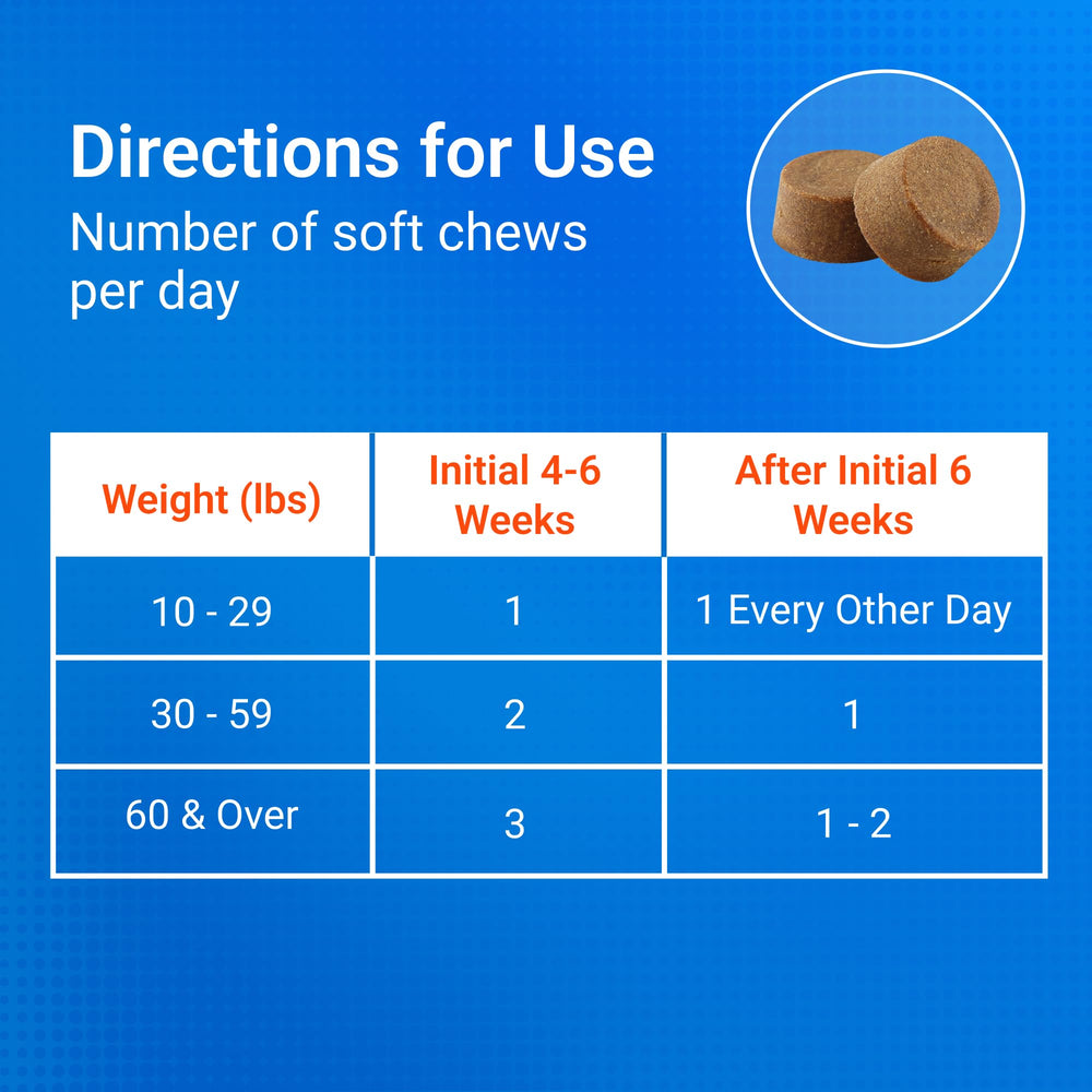Nutramax Cosequin vet-recommended joint health for dogs