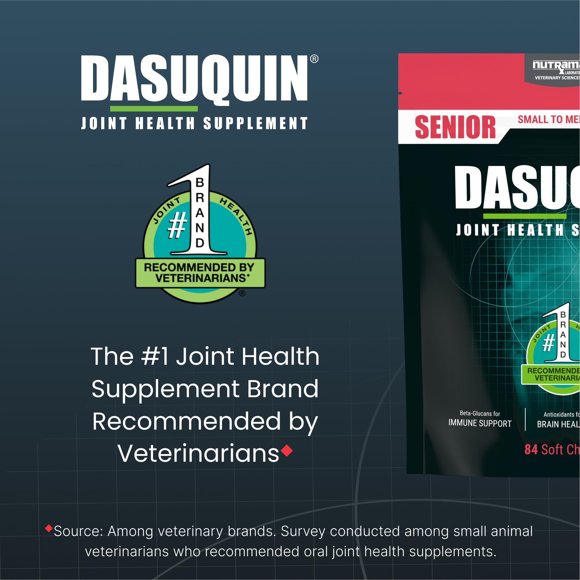 Nutramax Dasuquin omega-3s help skin and coat health.