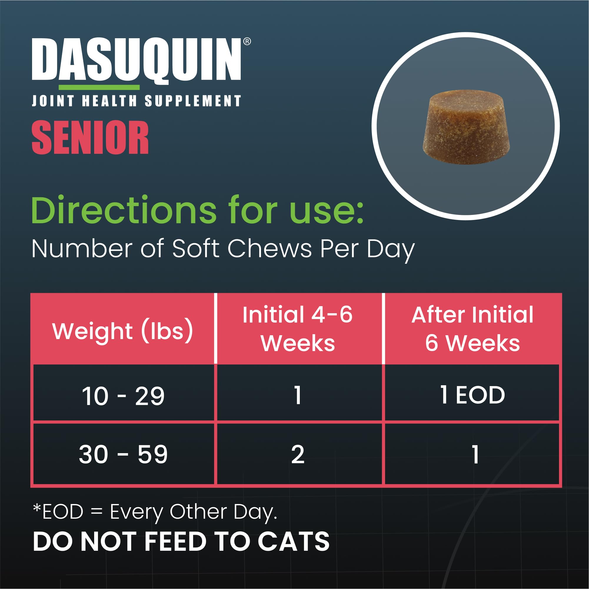 Nutramax Dasuquin quality checks and veterinary trust reflected in packaging.