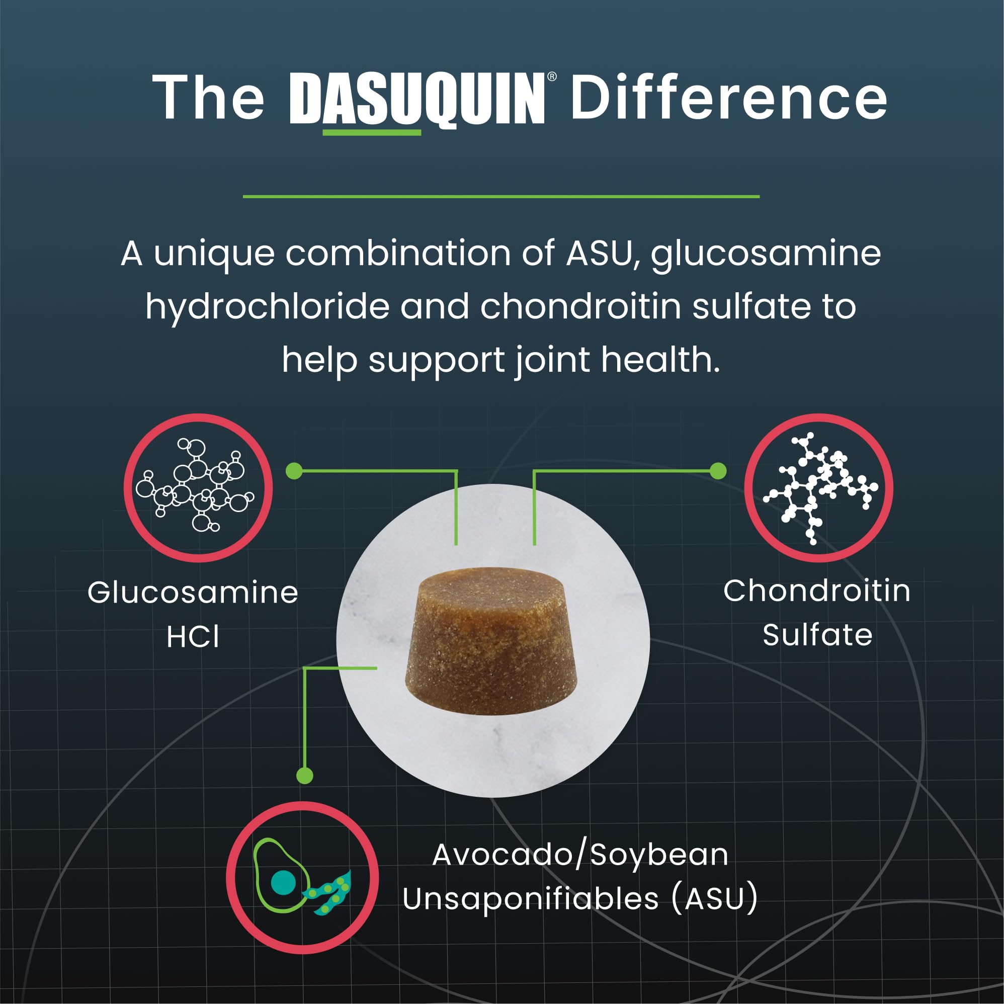 Nutramax Dasuquin ingredient blend supports joint health with ASU and glucosamine.