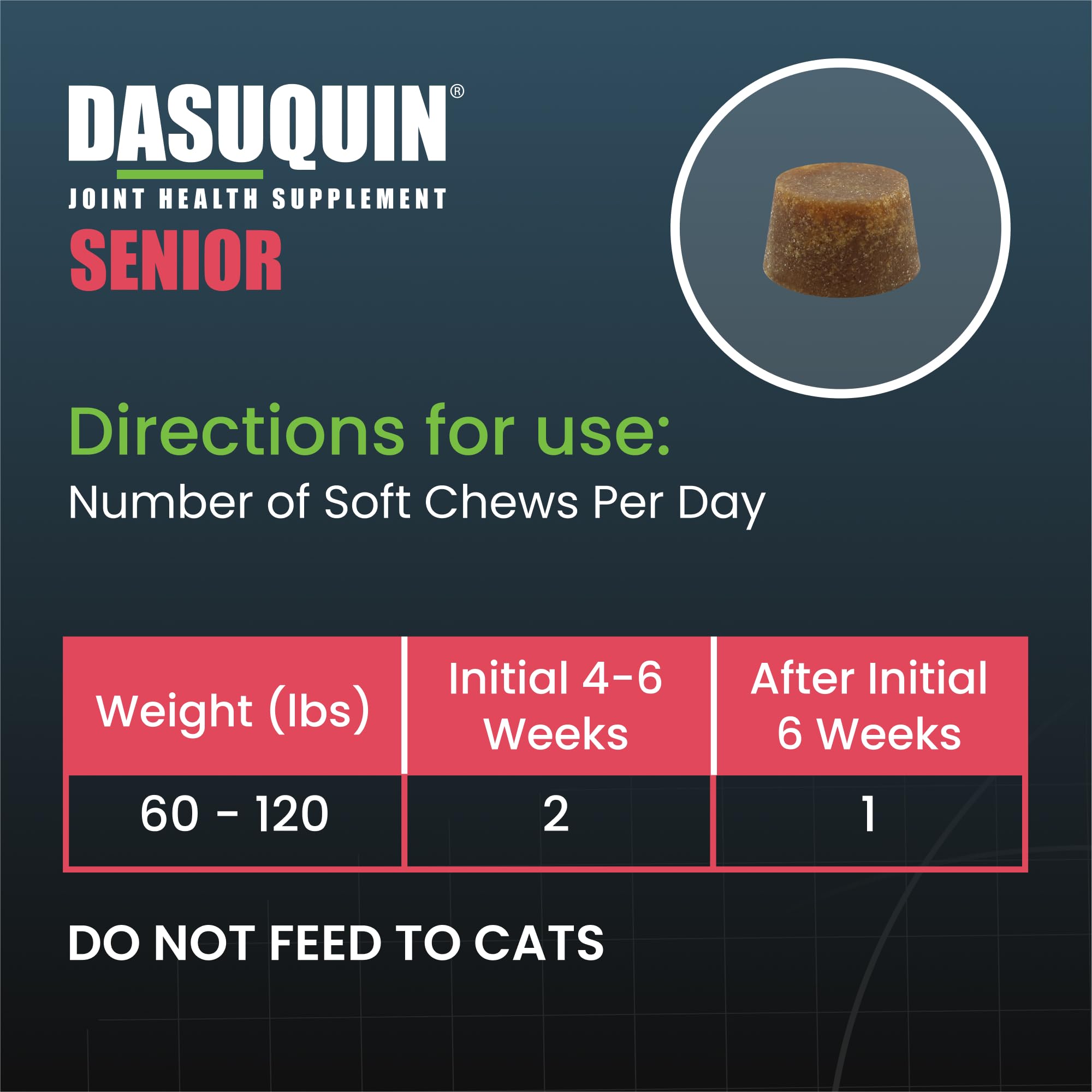 Nutramax Dasuquin is a veterinarian recommended brand for canine wellness.