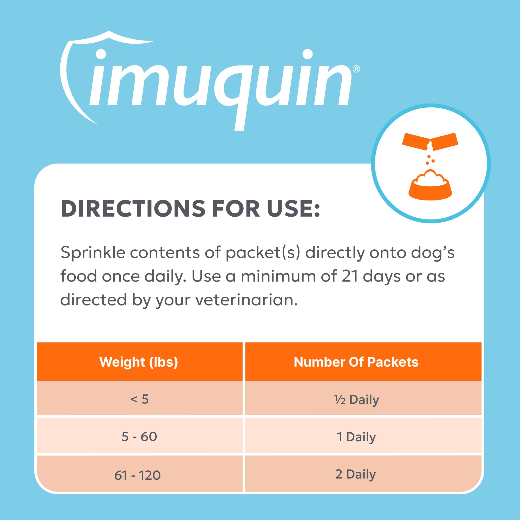 Nutramax Imuquin dispensing packet for simple each-meal dosing.