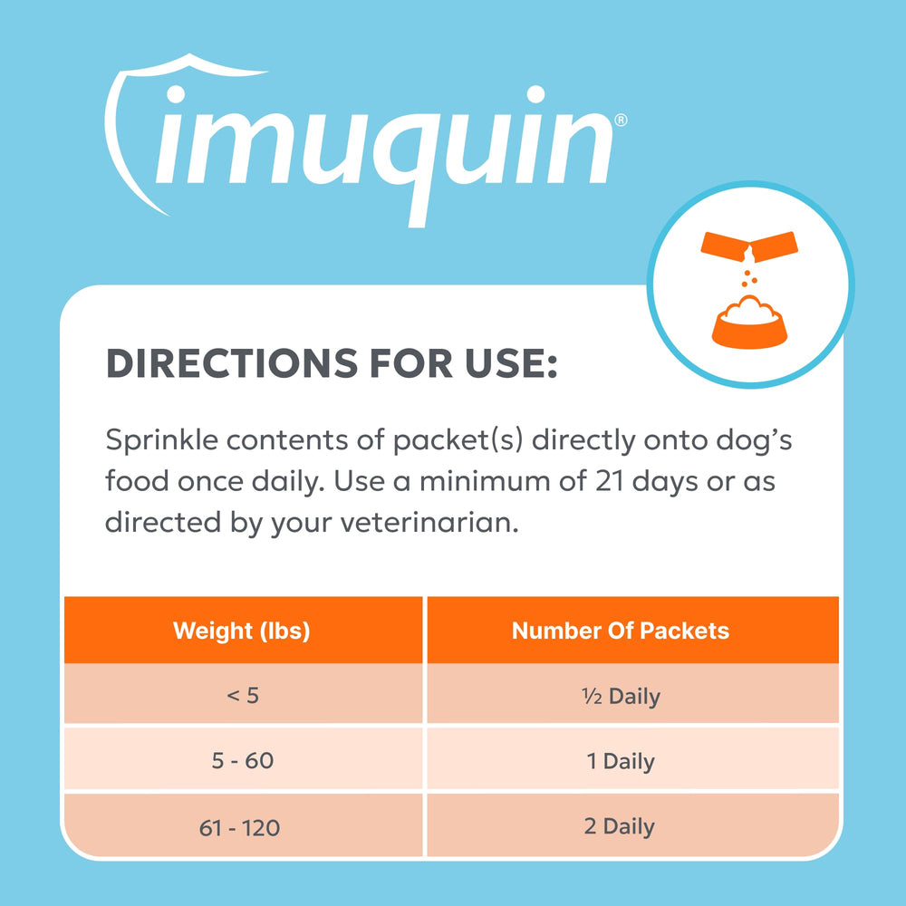 Nutramax Imuquin dispensing packet for simple each-meal dosing.