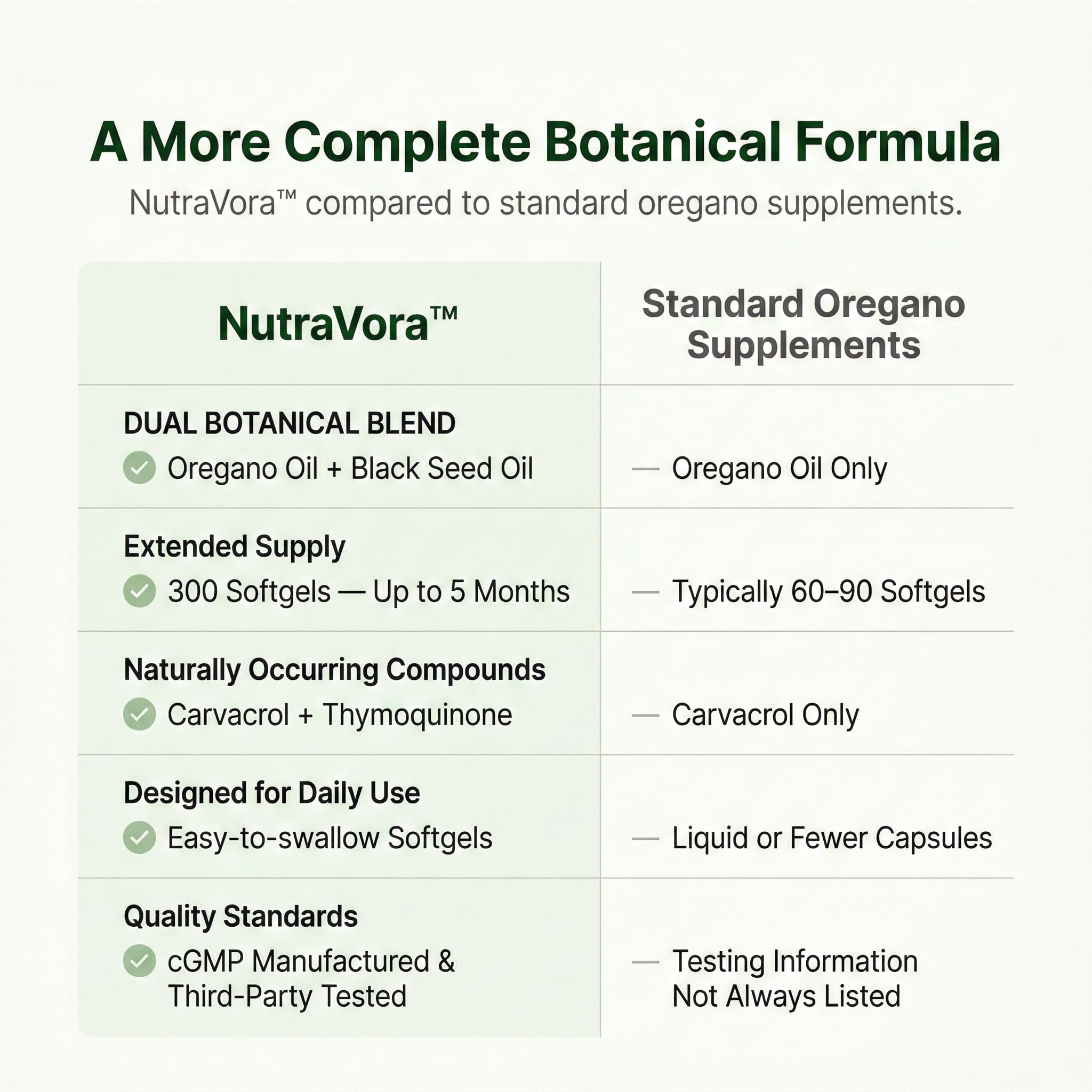 NutraVora-daily-use image shows twice-daily routine fits busy schedules.