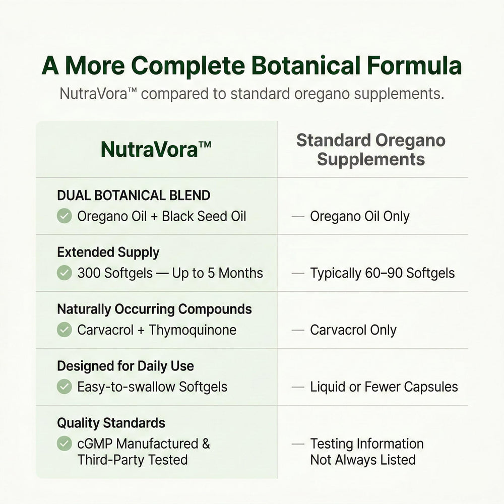 NutraVora-daily-use image shows twice-daily routine fits busy schedules.