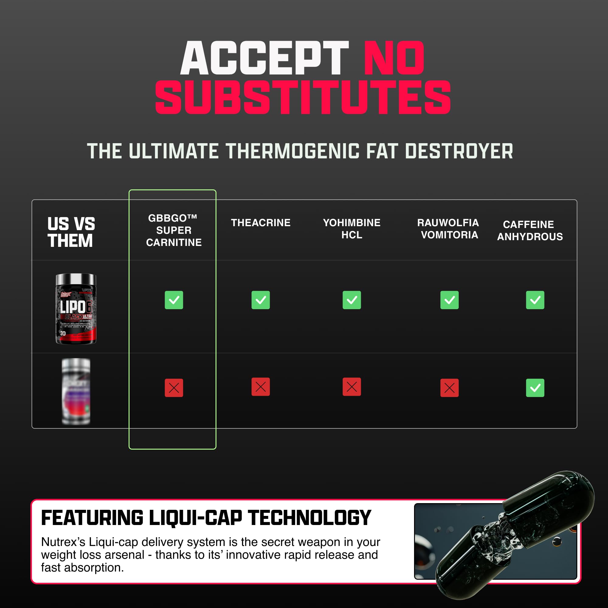 Nutrex Lipo-6 Black Max bottle beside workout gear for a complete routine.