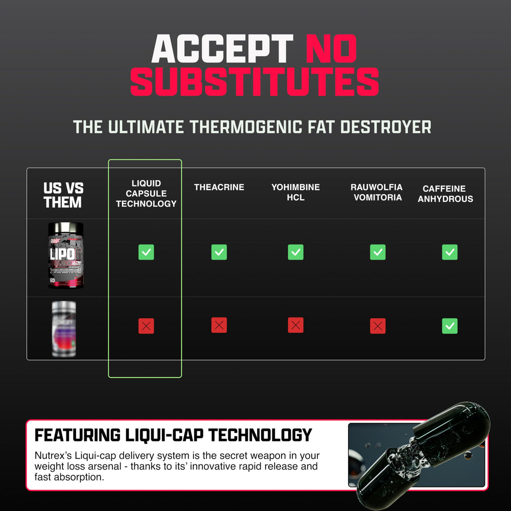 Nutrex Lipo-6 Black Ultra Concentrate high-potency formula aids appetite control and weight management.