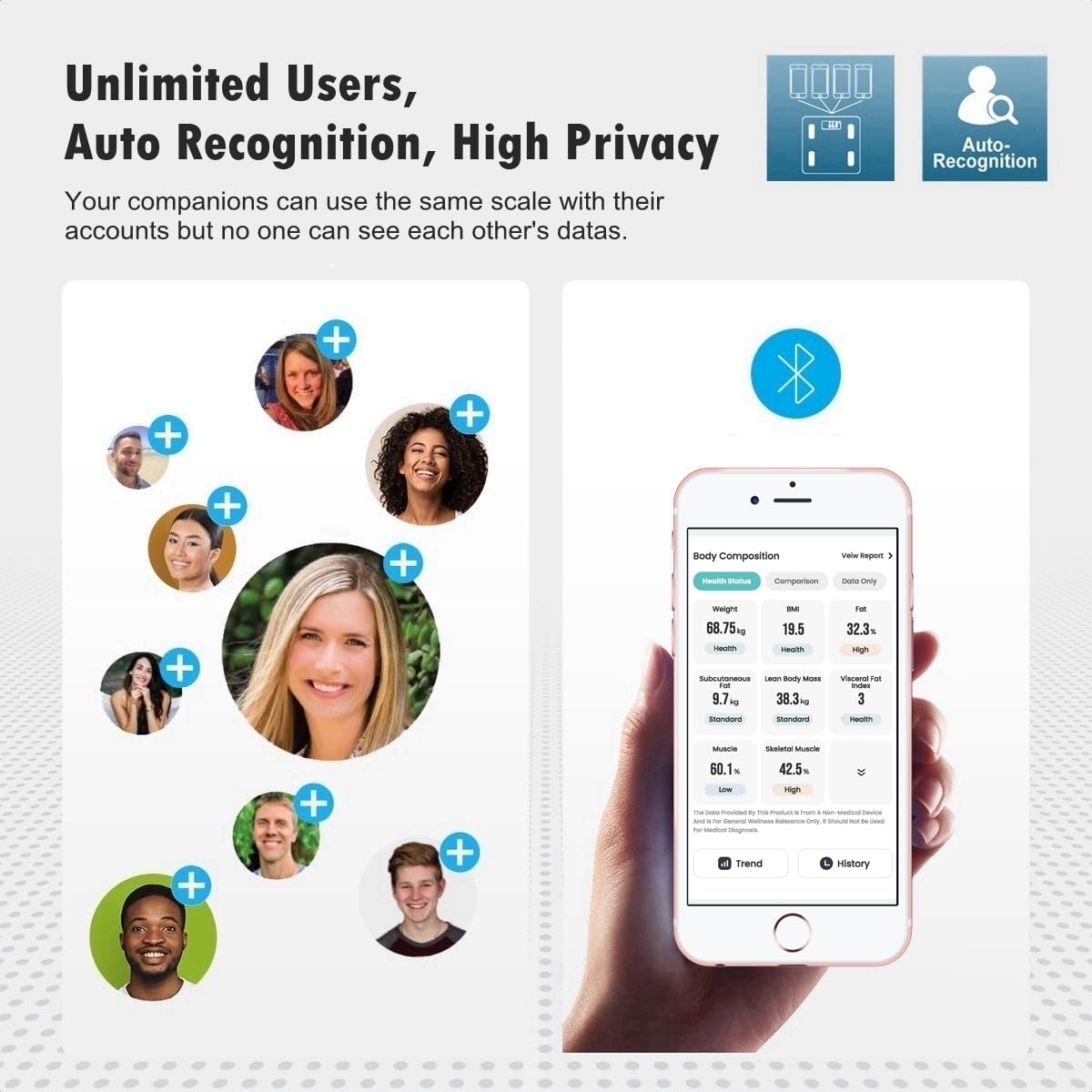NUTRI FIT Scale app dashboard helps monitor trends and long-term progress.