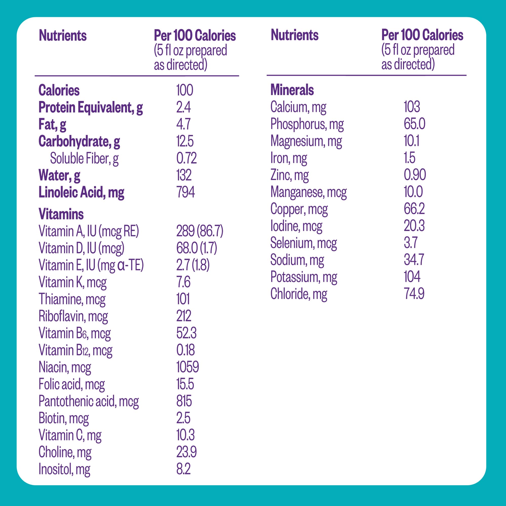 Label shows prebiotics and iron for digestive and immune support