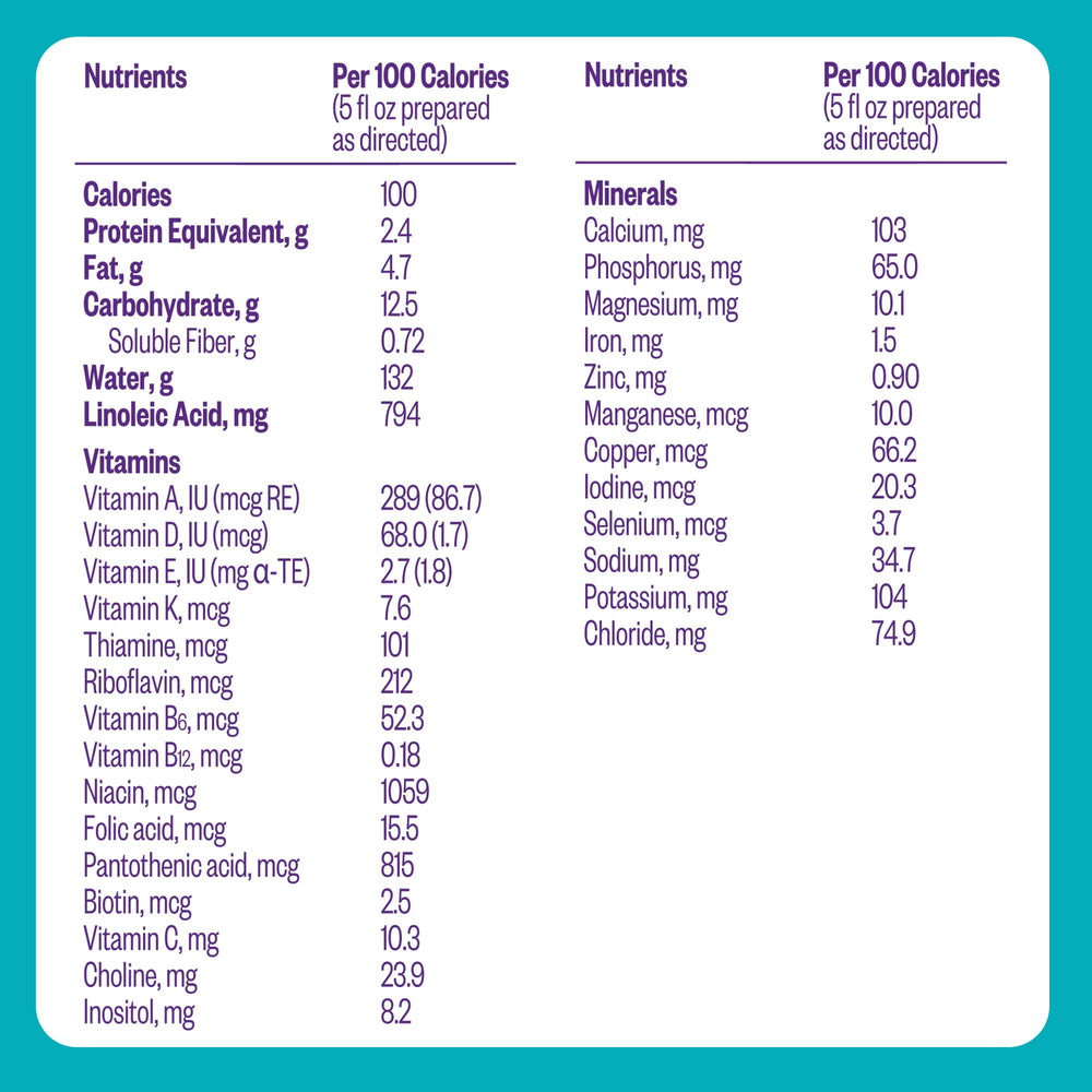 Label shows prebiotics and iron for digestive and immune support