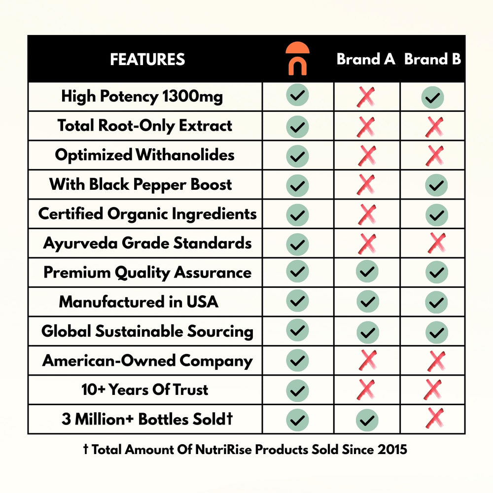 NutriRise Ashwagandha ingredients panel highlighting vegan and gluten-free claims