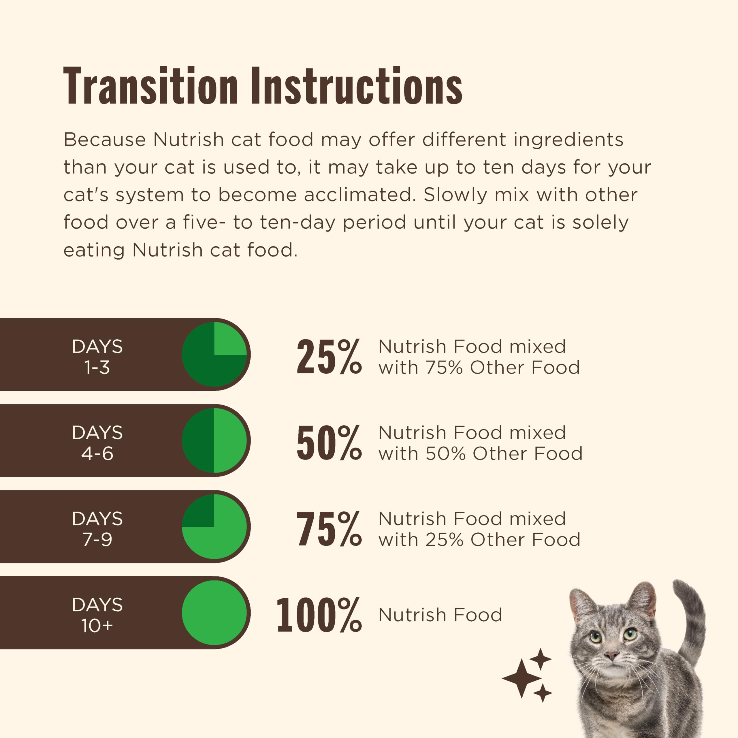 Nutrish-crunchy-kibble-texture invites satisfying mealtimes for many cats.