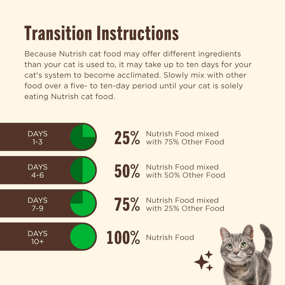 Nutrish-crunchy-kibble-texture invites satisfying mealtimes for many cats.