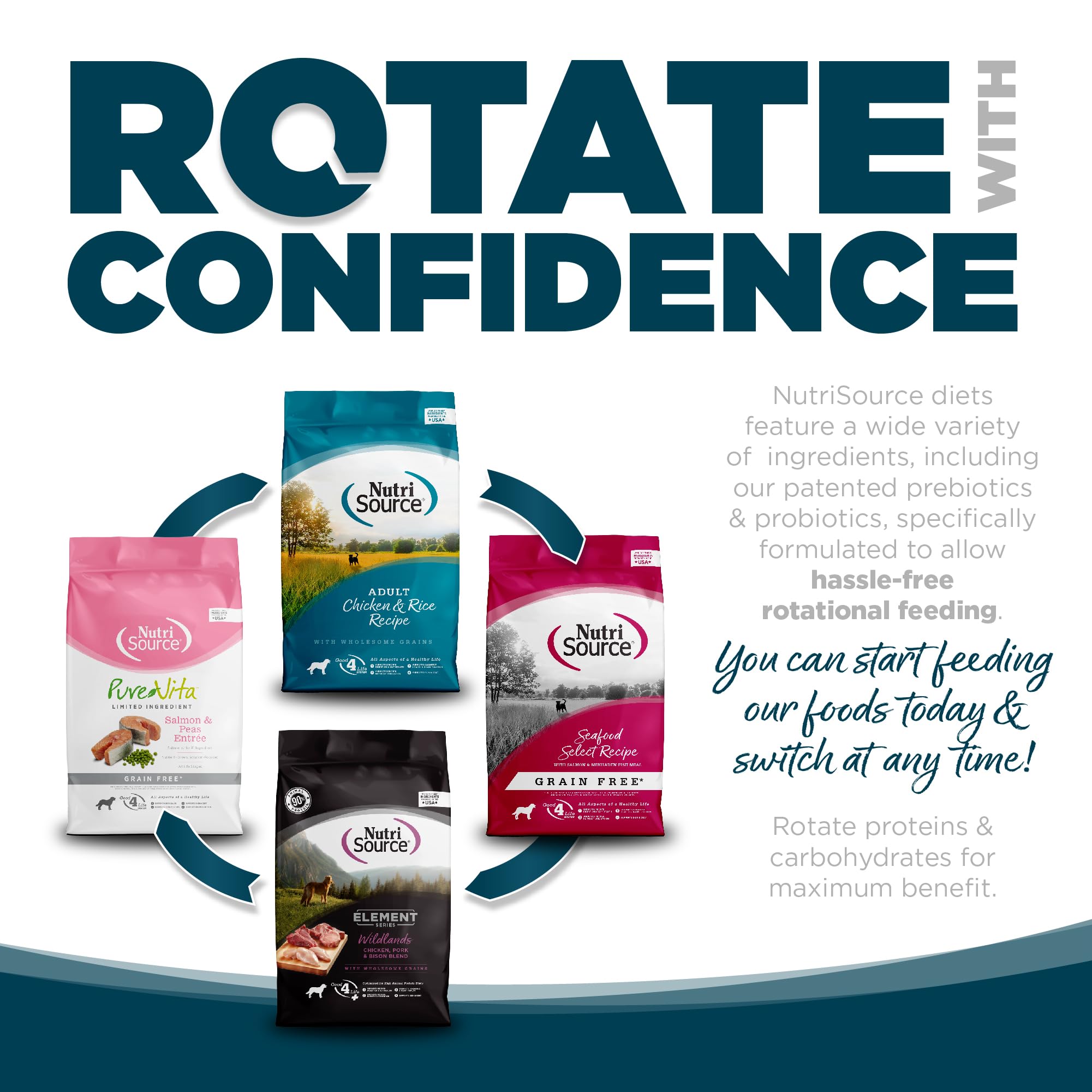 Omega-3 and Omega-6 fats support coat and skin health.