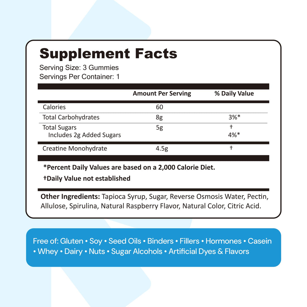 Nutrition label on Create gummies showing 1.5g creatine per piece
