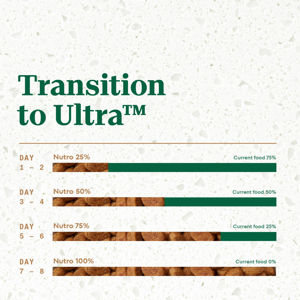 Nutro Ultra premium protein blend supports lean body