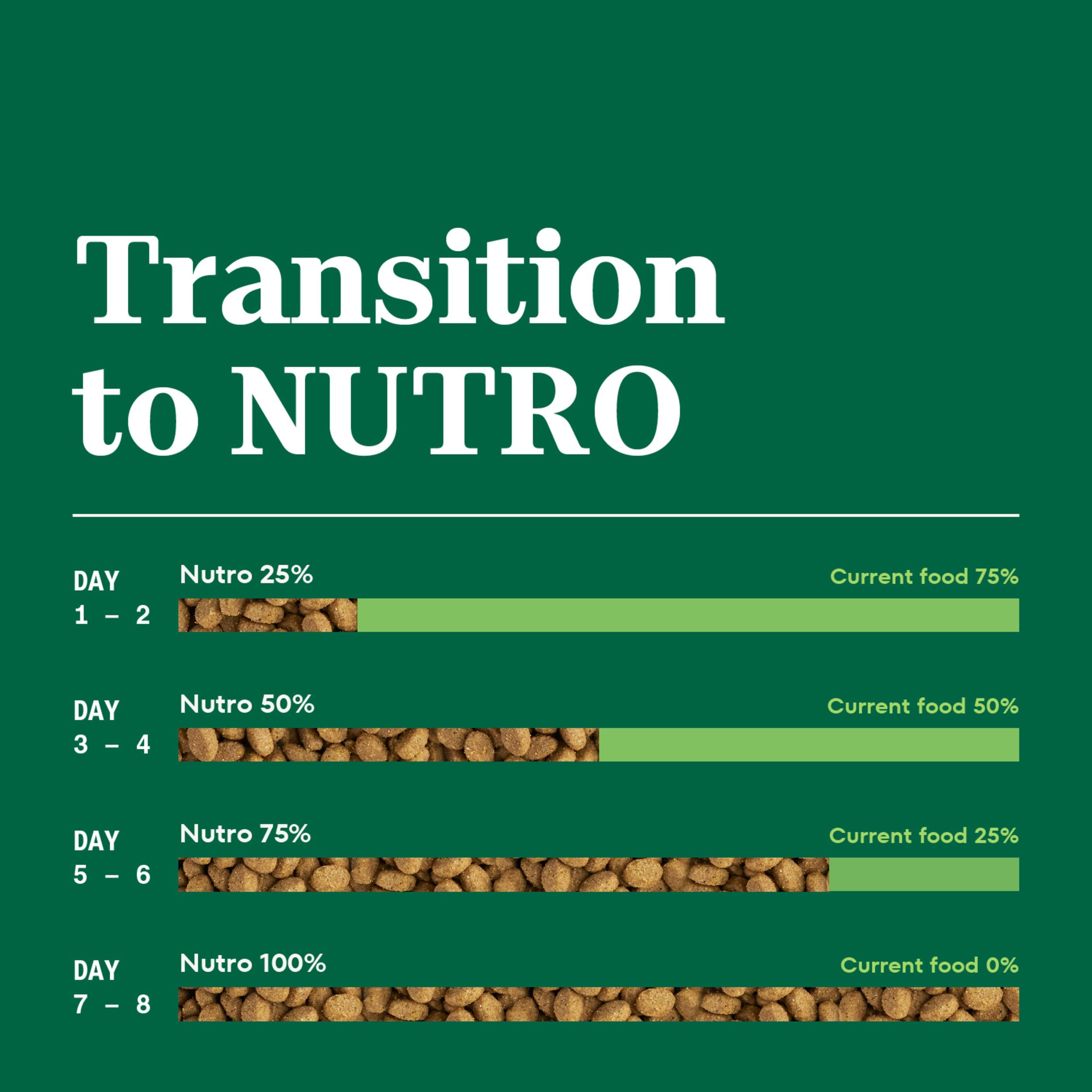 Nutro Wholesome Essentials for indoor cats emphasizes digestive health and steady energy
