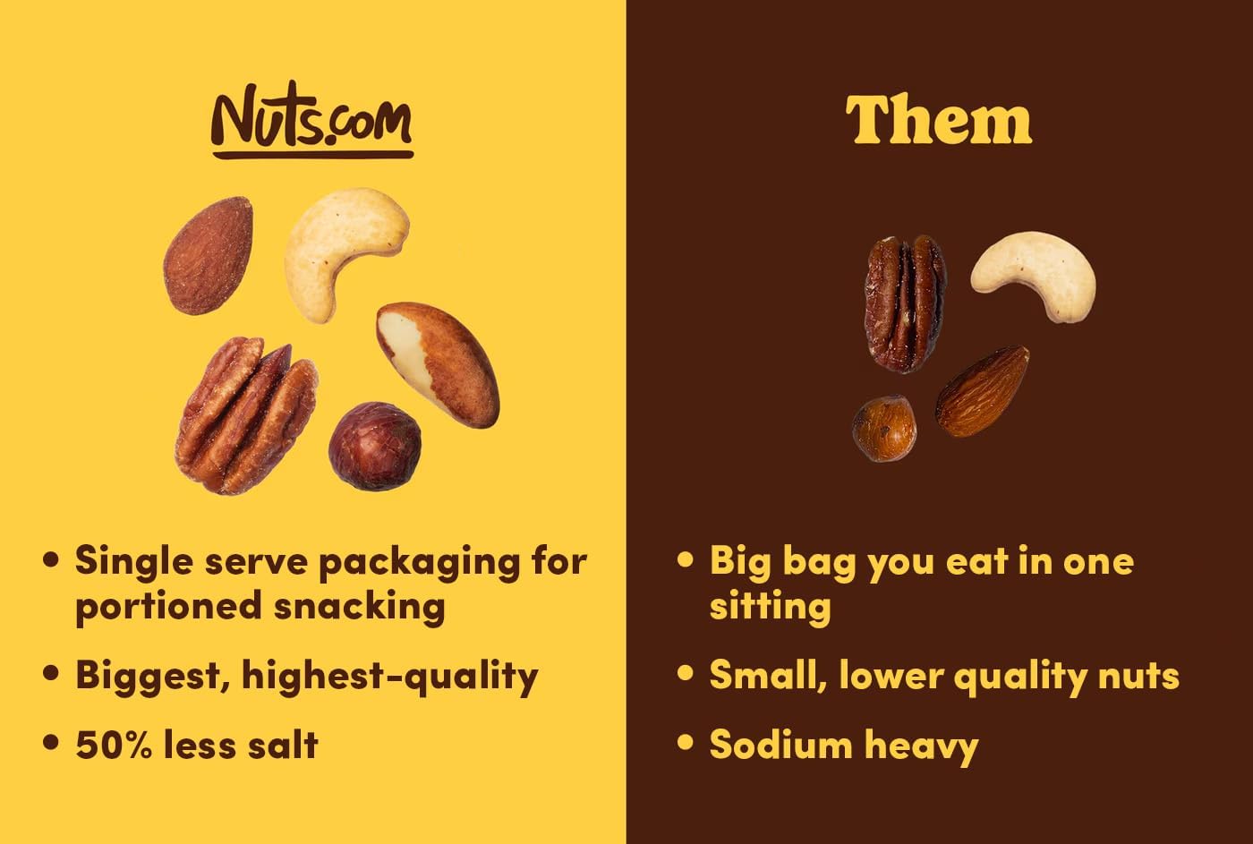 Nuts.com Gluten-free and Kosher certified mix without peanuts.