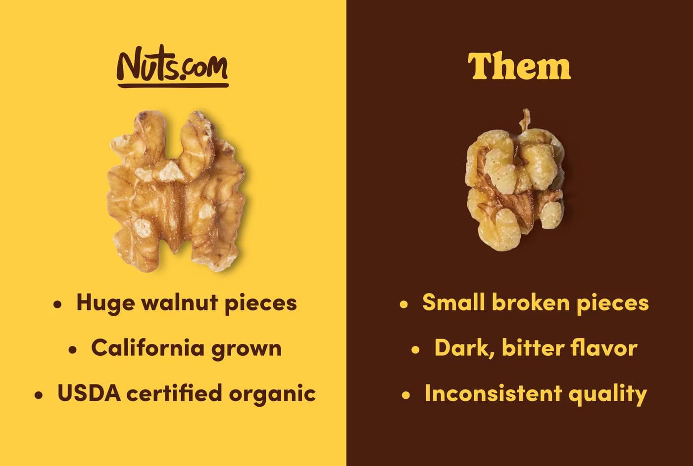 Walnuts in a bowl ready to top salads or cereals.