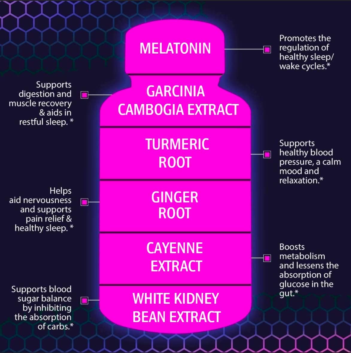 NuttraFaza Garcinia Cambogia ingredients highlight support for carb management