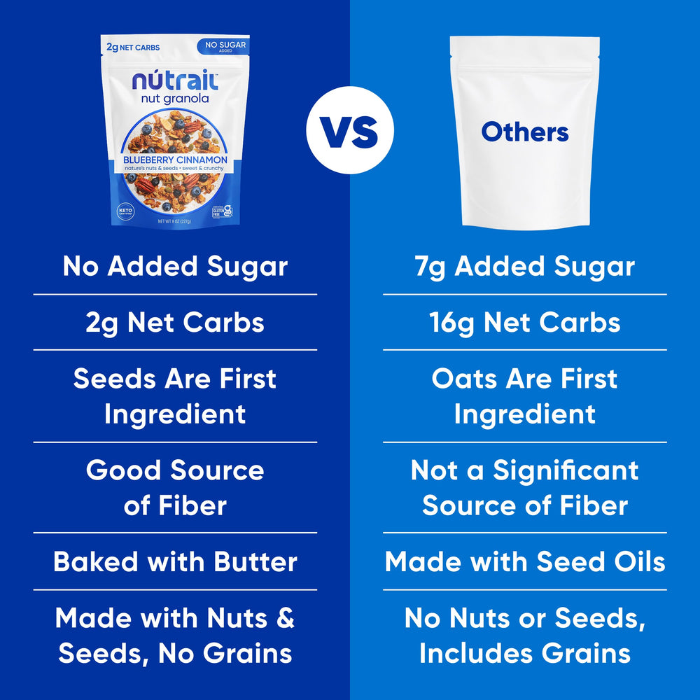 NuTrail Blueberry Cinnamon granola yogurt topping for flavor boost without added sugar