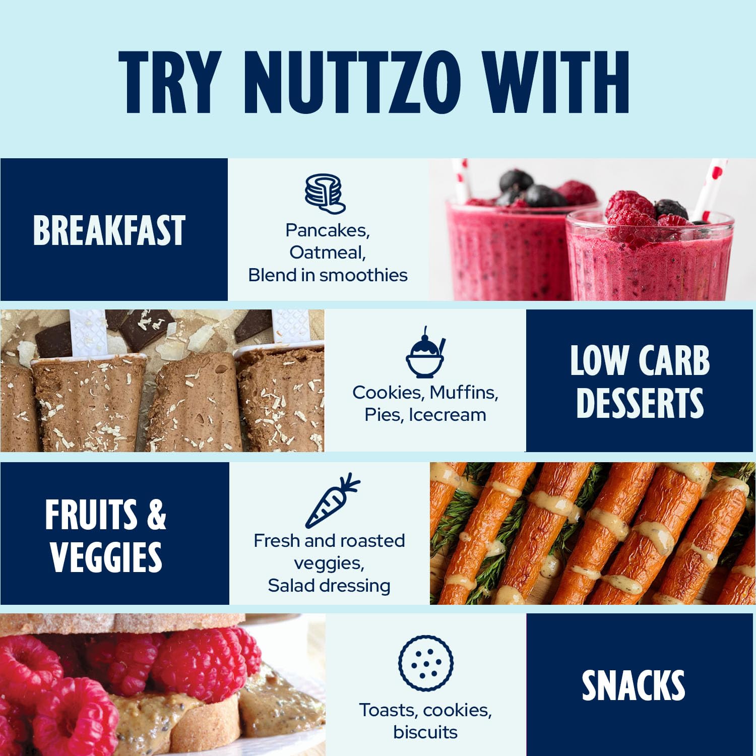 NuttZo Keto smoothie bowl topping adding flavor and protein