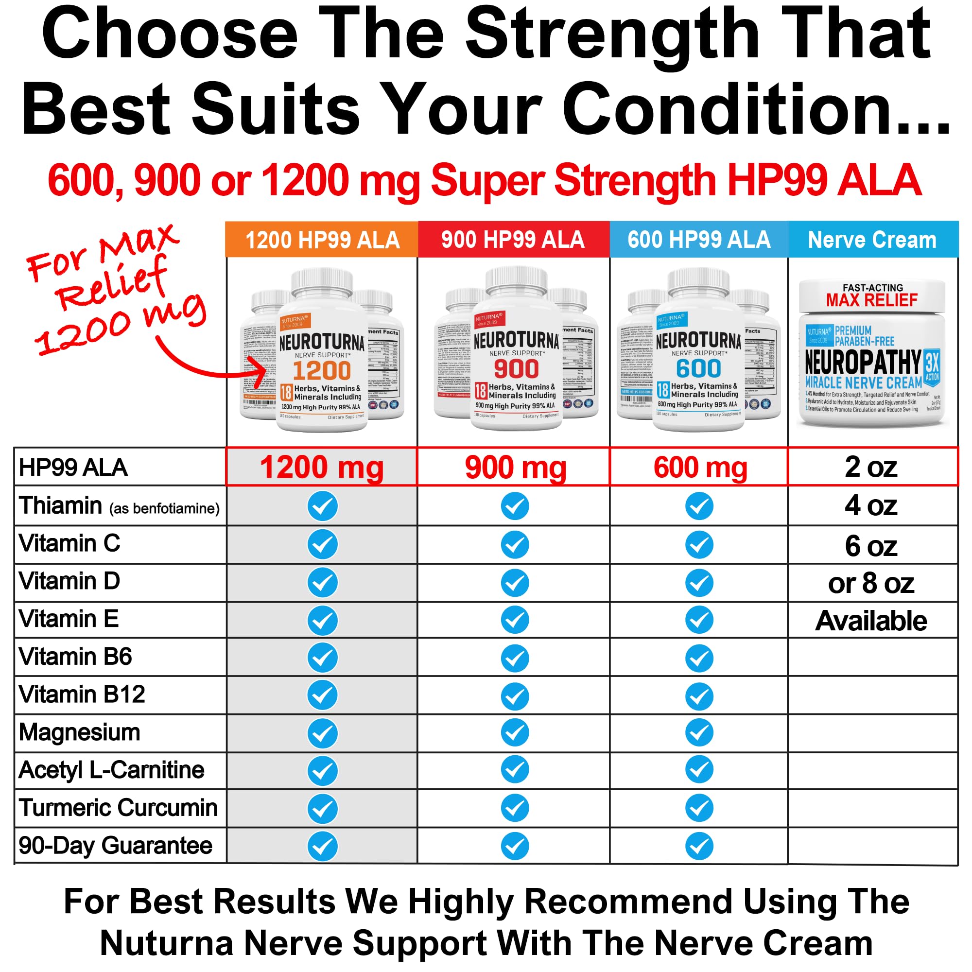 Nuturna nerve support routine image suggests daily use