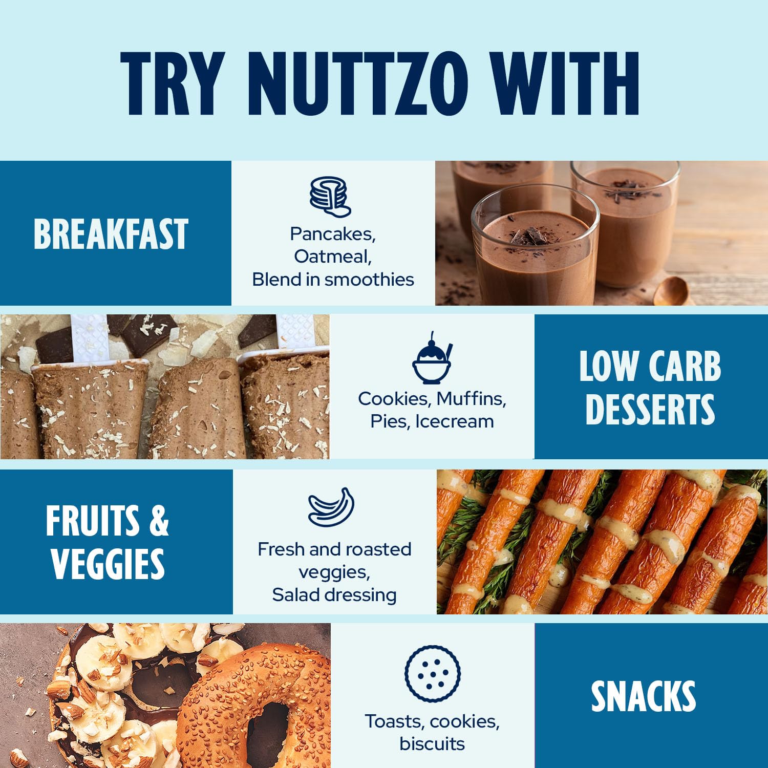 NuttZo Keto dessert ingredient close-up featuring rich chocolate depth and nutty notes.