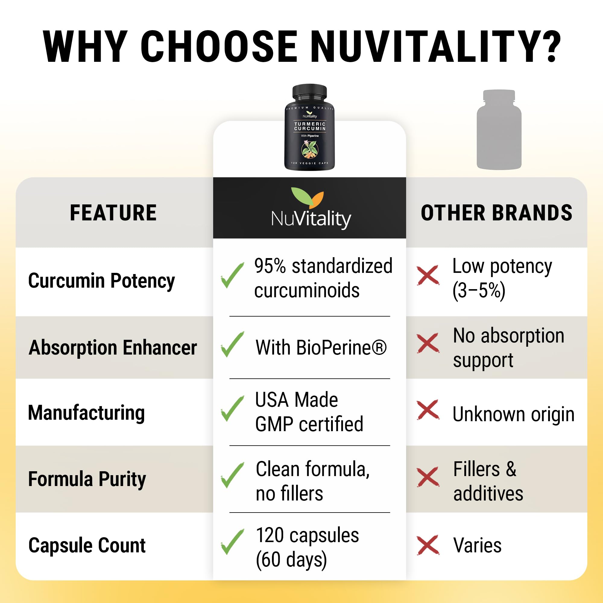NuVitality turmeric 120 capsules, ready for daily wellness routines.