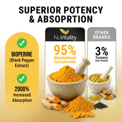 NuVitality turmeric capsules close-up, focus on 95% curcuminoids for daily mobility.