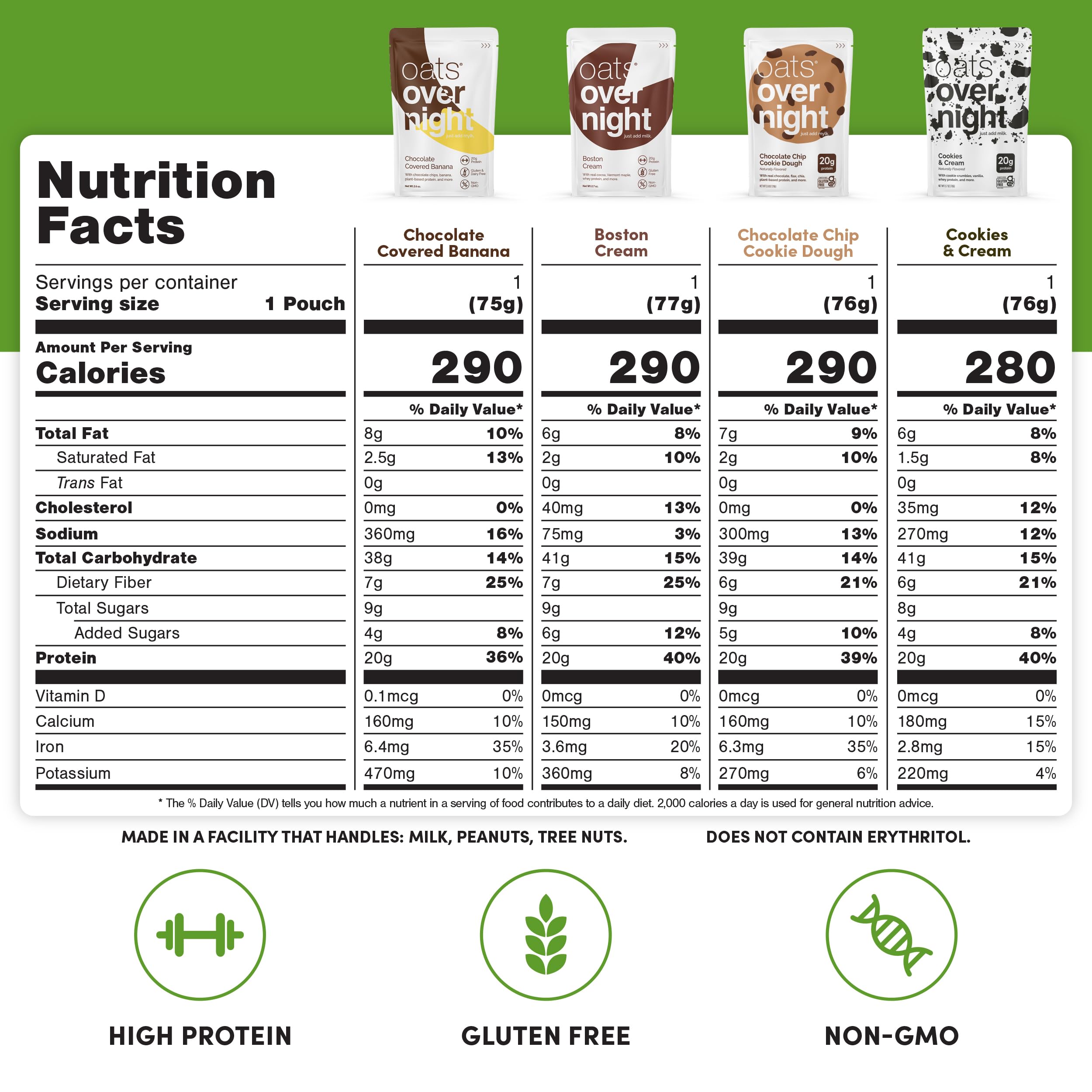 Oats Overnight Chocolate Peanut Butter Banana flavor close-up, convenient morning fuel.