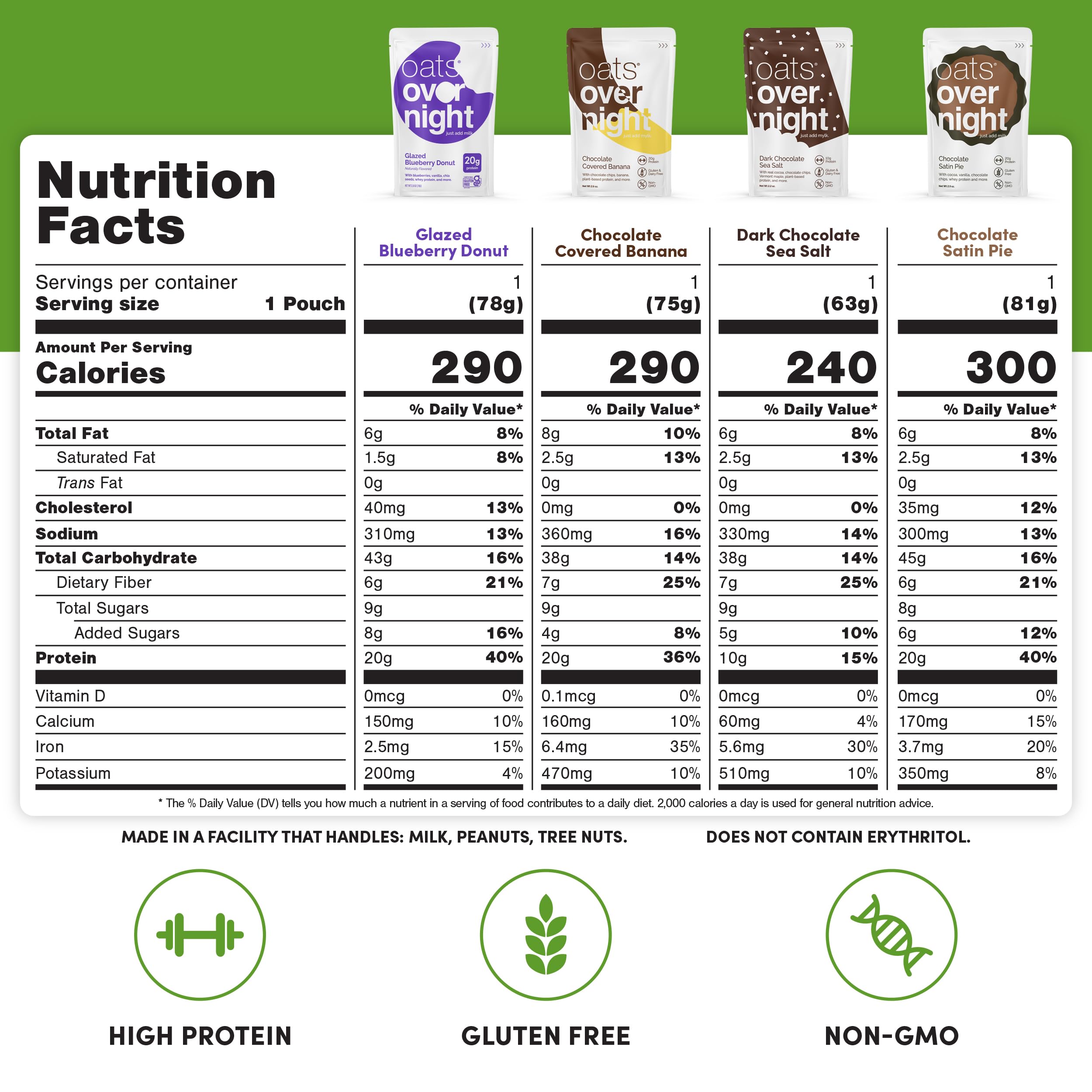 Oats Overnight Chocolate Chip Cookie Dough flavor convenient morning option