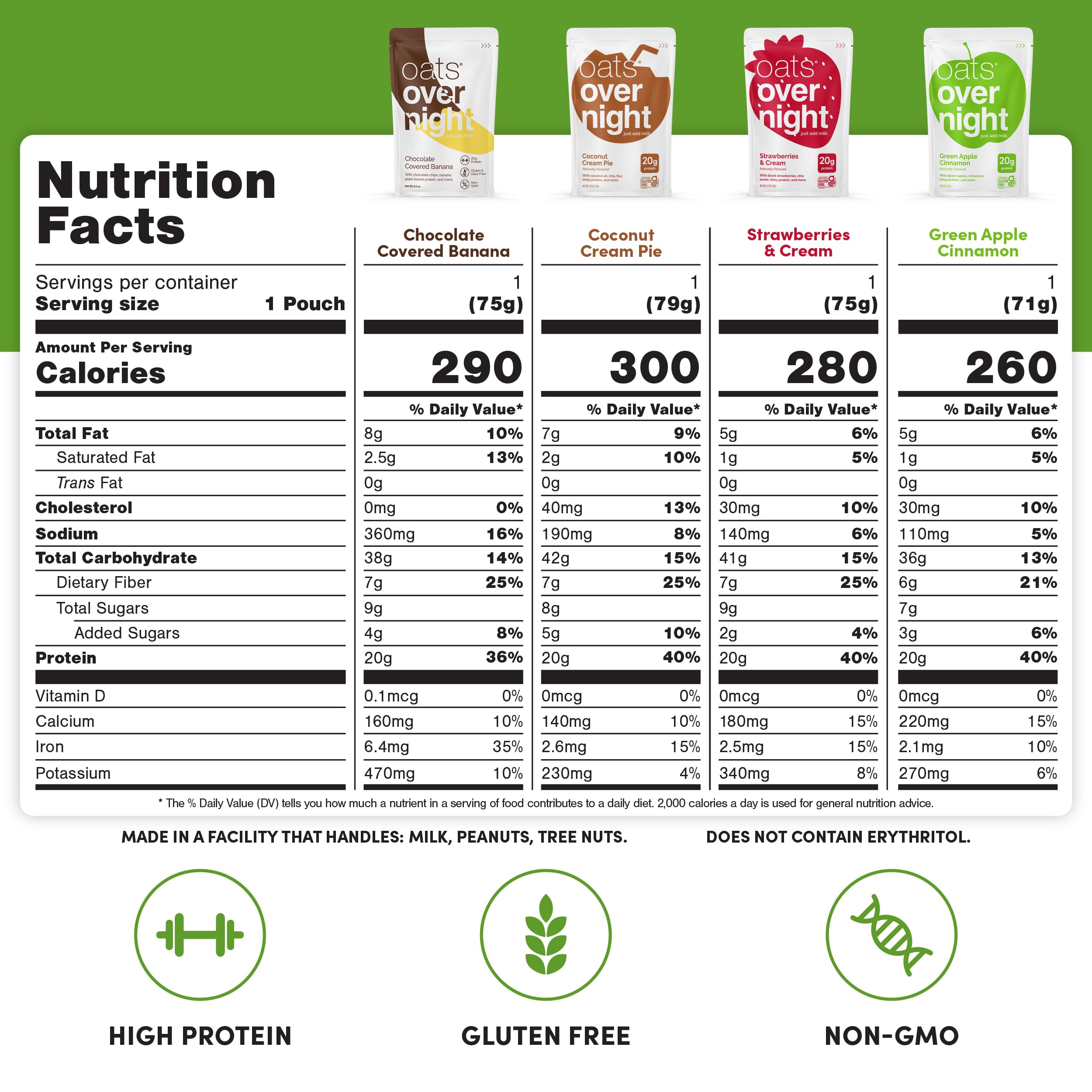 Oats Overnight fruit variety pack flavors display showcases gluten-free, high-protein options.