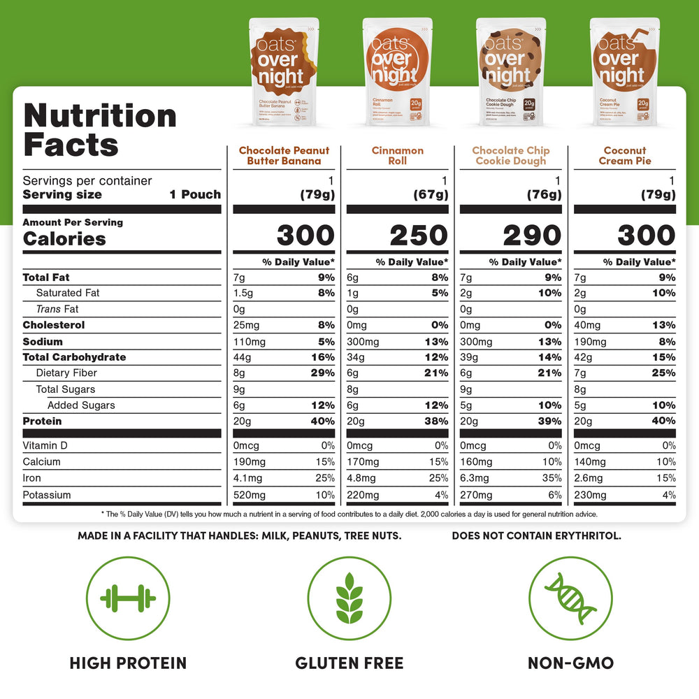 Oats Overnight Party Pack fridge preps at night for ready-to-eat breakfasts