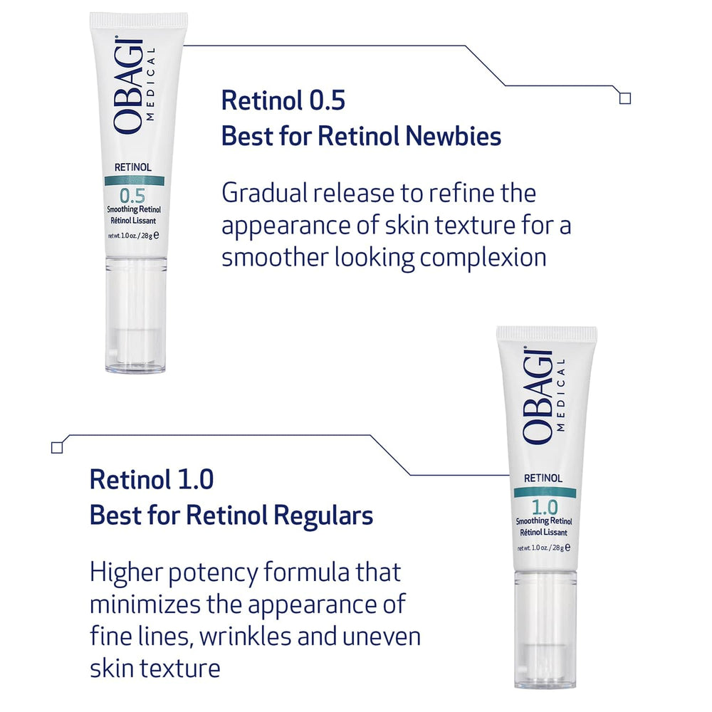 Obagi Medical Retinol 1.0 Cream jar with applicator for nightly use.
