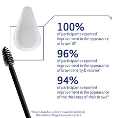 Obagi Nu-Cil serum with biotin supports brow health and density.