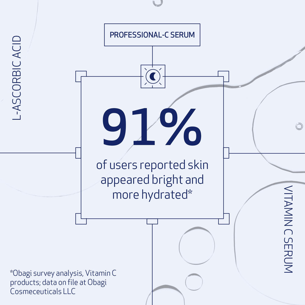 Obagi travel set ELASTIderm serum bottle supports elasticity and a firmer feel.