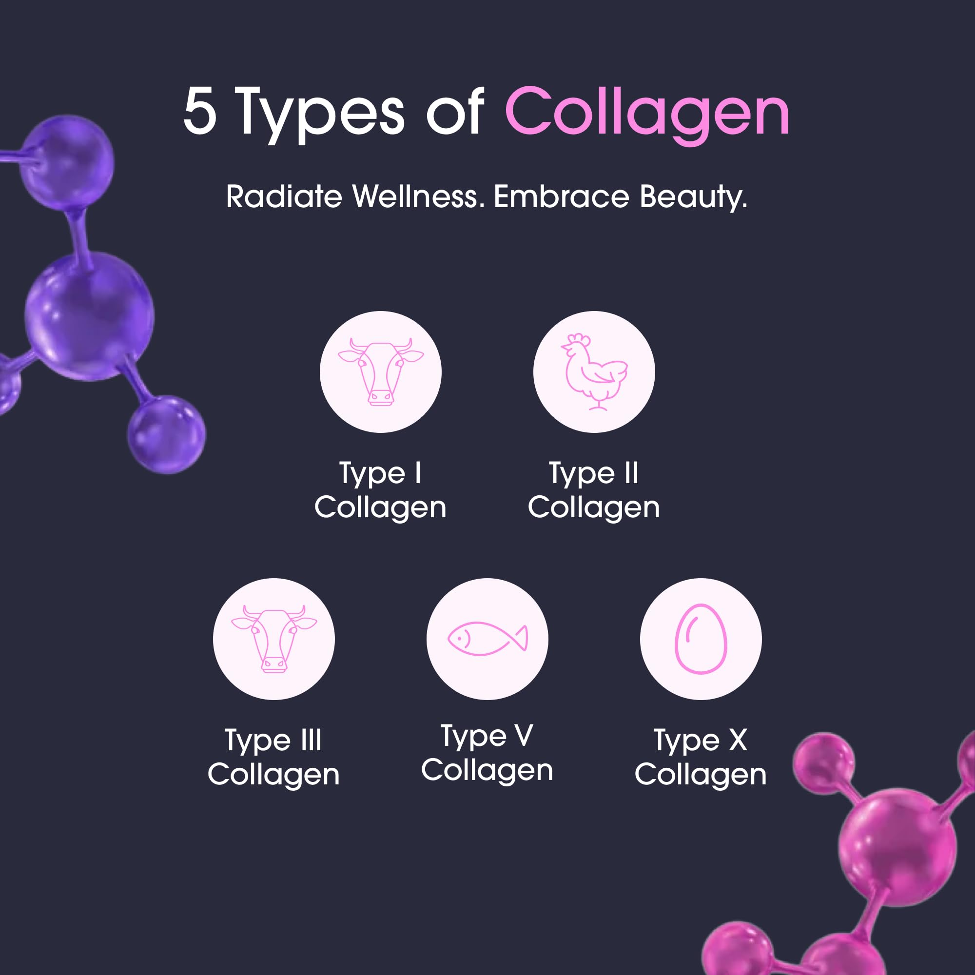 Obvi Burn Elite collagen types I–X for skin, joints, hair, and nails.