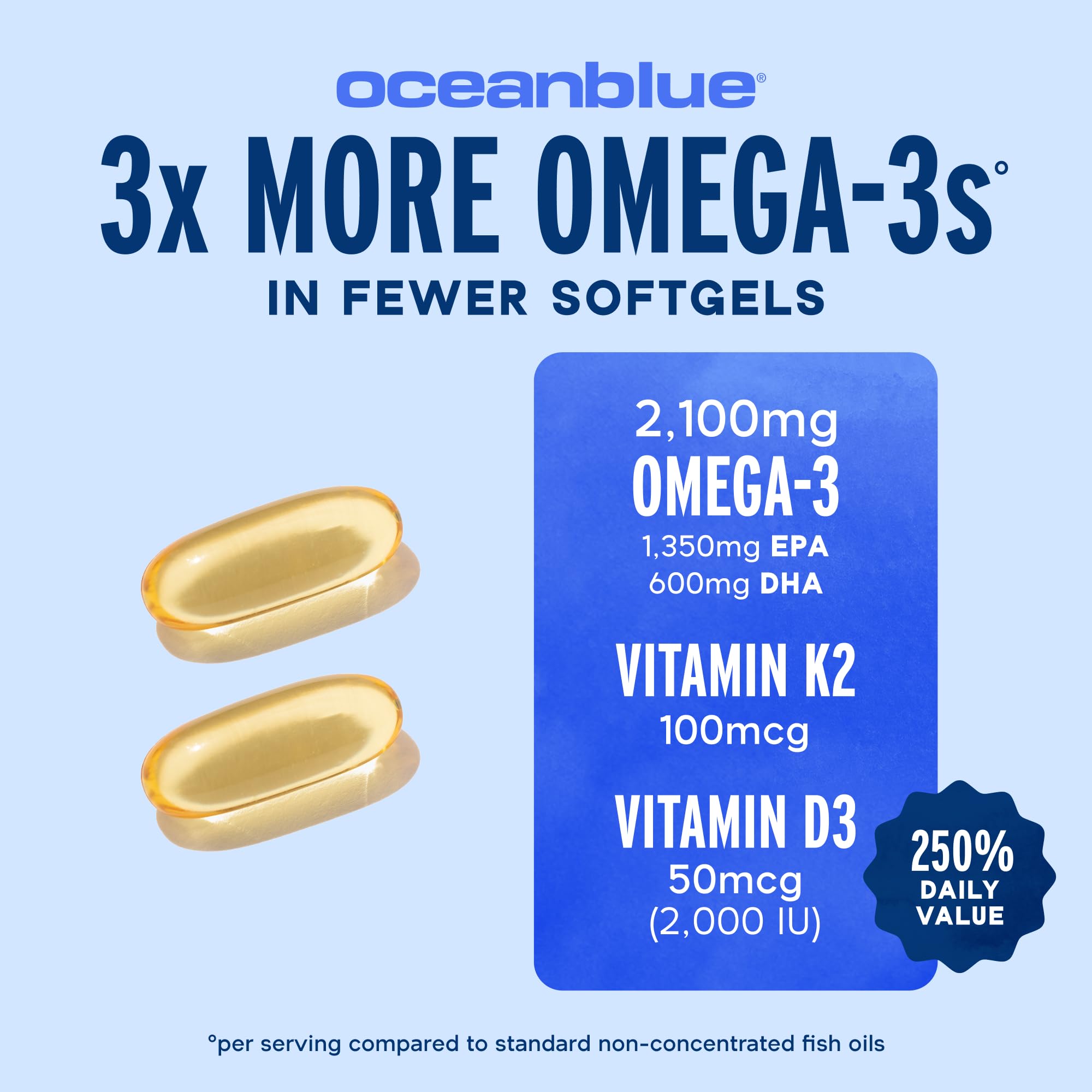 Oceanblue burp-free omega-3 capsules with pleasant taste