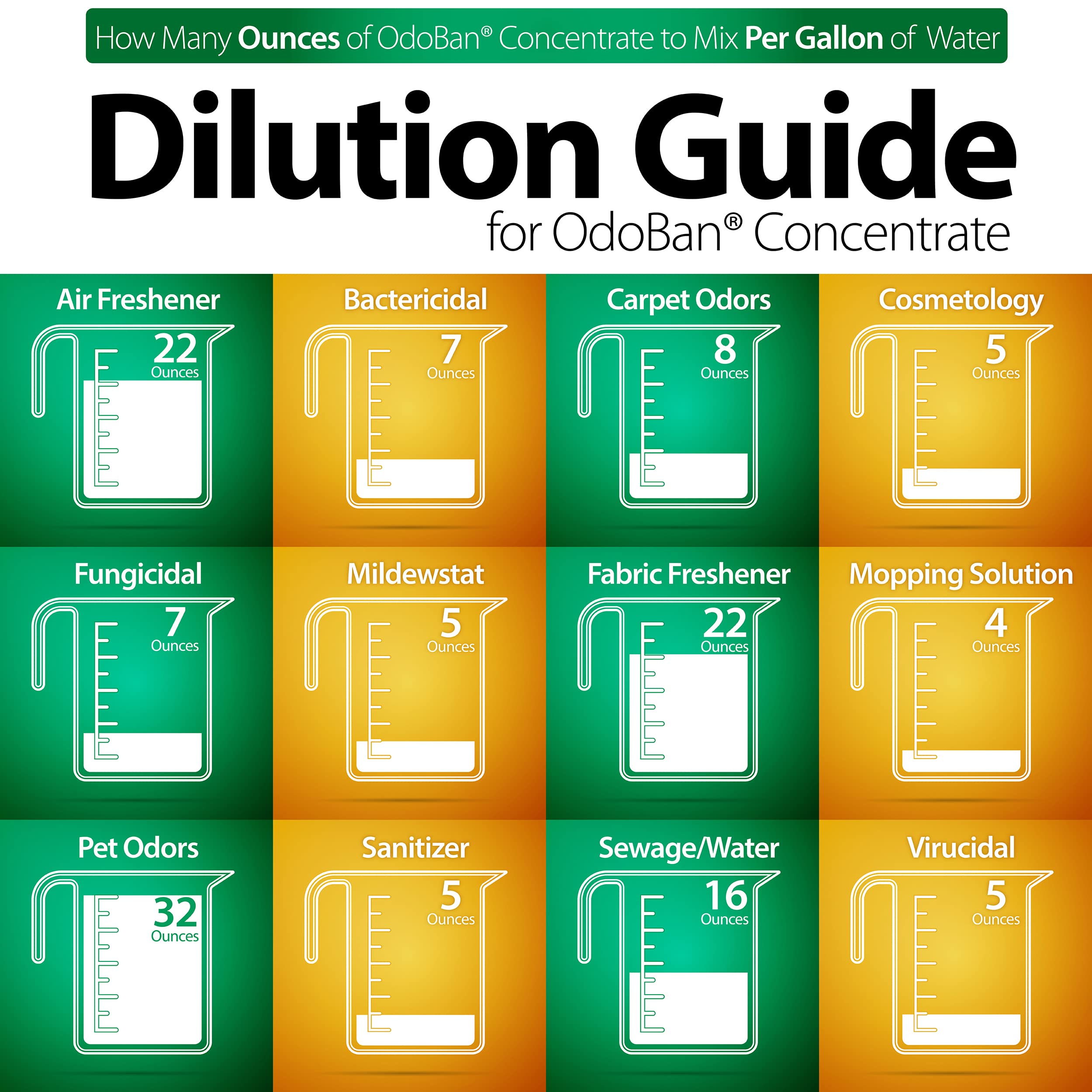 OdoBan label showing safe-use and dilution guidance
