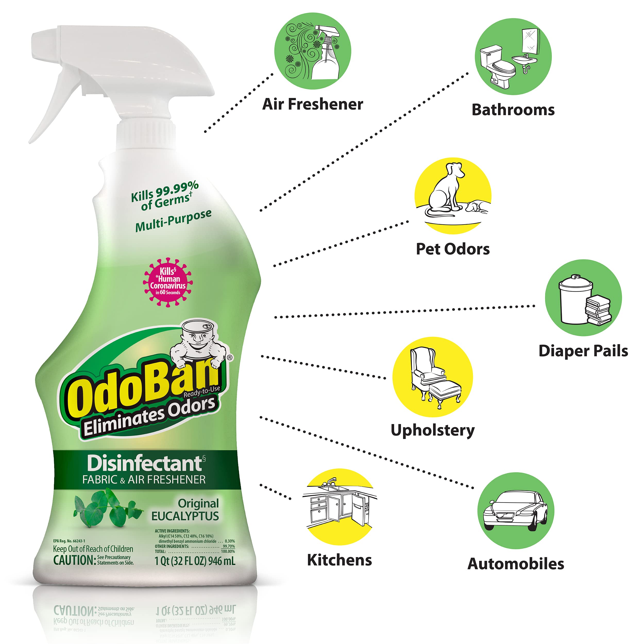 OdoBan walls, floors, and sinks cleaning in a kitchen or bathroom