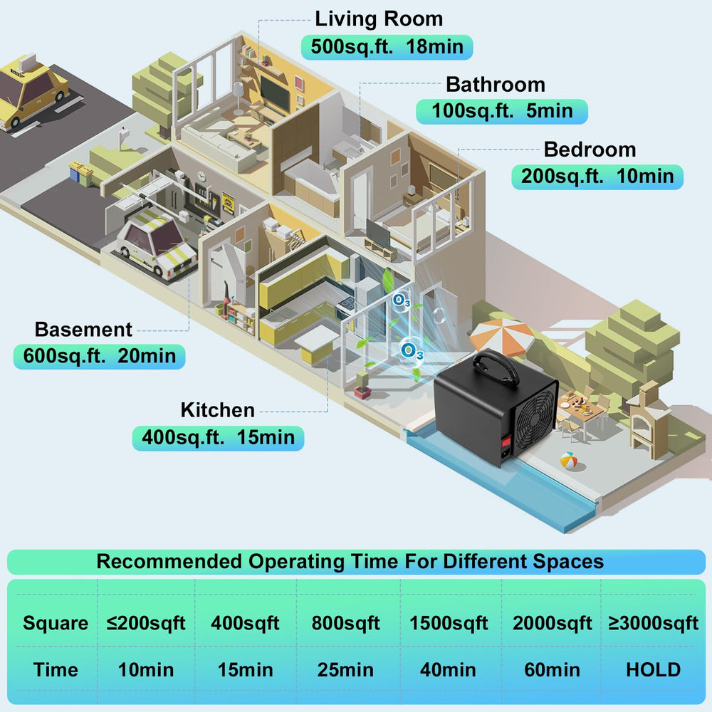ODUOD ozone generator smoke odor removal for challenging spaces