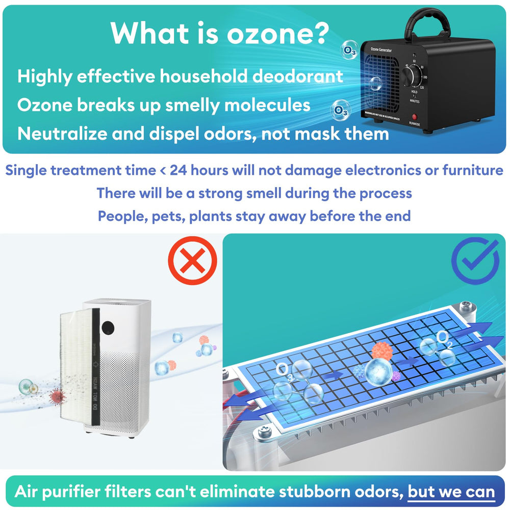ODUOD ozone generator top view highlighting control panel and sleek design