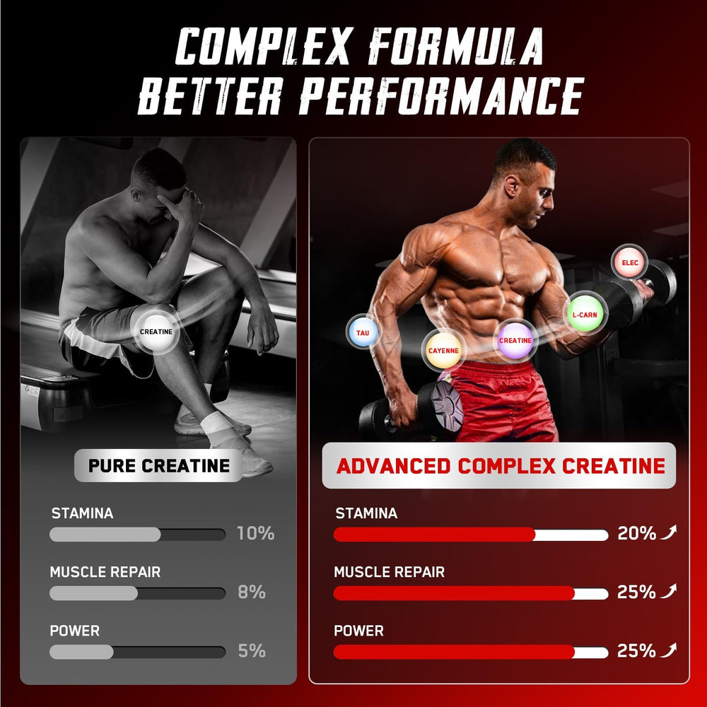 OFFPTE Creatine Gummies ingredients taurine and L-Carnitine blend for performance.