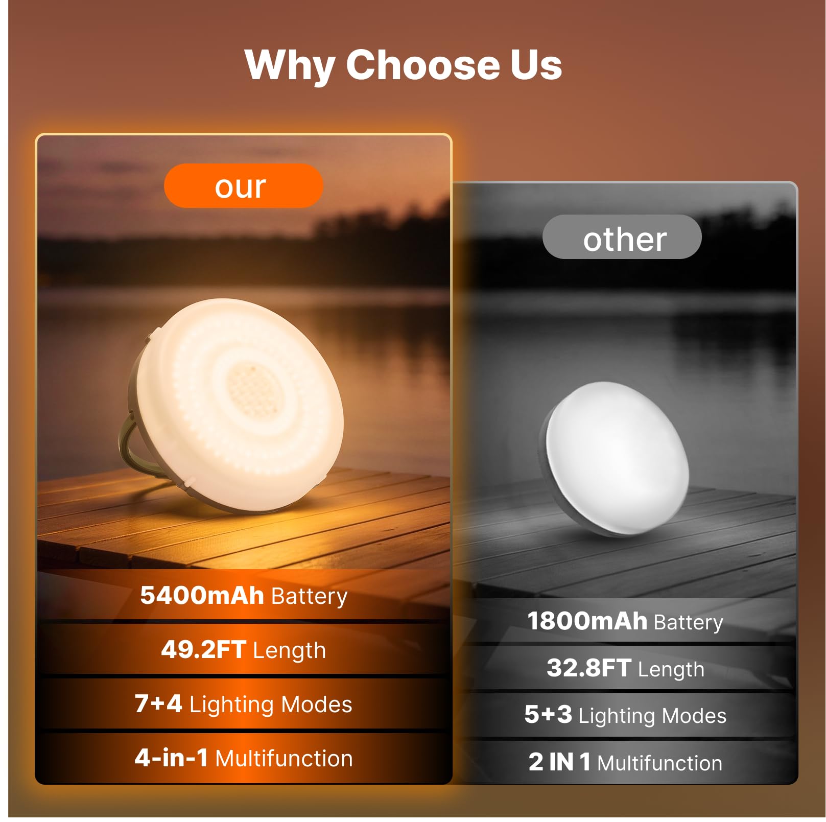 OGERY one-button control simplifies mode changes for quick ambience adjustments.