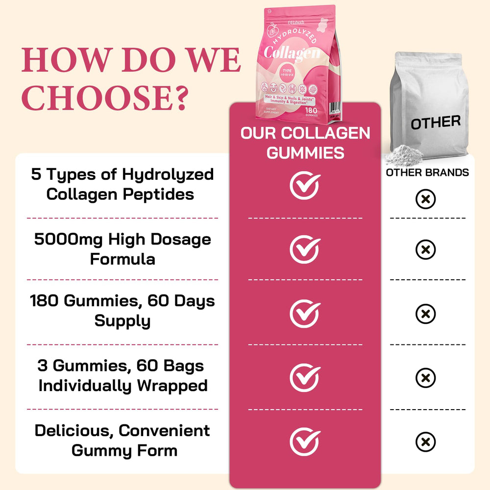 OHaboth Collagen Gummies hair and nails emphasis supports daily beauty routine.