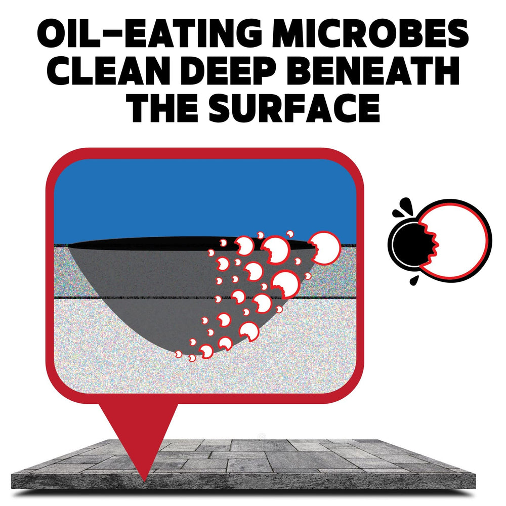 Oil Eater Driveway Concrete Cleaner revitalizes dull concrete for curb appeal