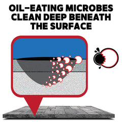 Oil Eater Driveway Concrete Cleaner revitalizes dull concrete for curb appeal